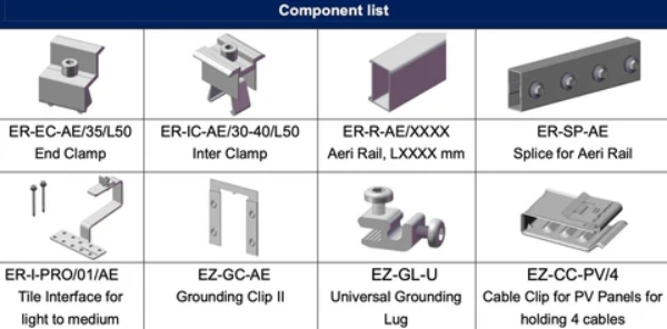 Bill of Materials